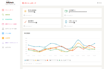 エグゼクティブなお客様をスムーズにご案内するために